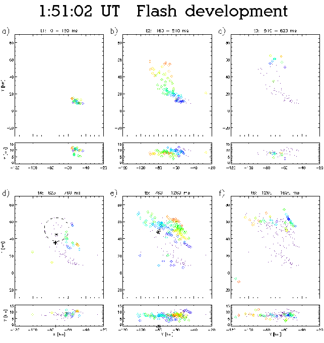 \begin{figure}\begin{center}
\par\epsfig{file=eps/19970622_015102_FlashDevelopment.eps, width=5.6in}\par\par\par\end{center}\end{figure}